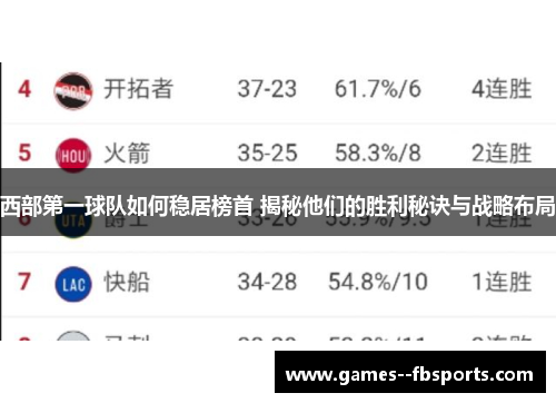 西部第一球队如何稳居榜首 揭秘他们的胜利秘诀与战略布局 西部第一球队如何稳居榜首 揭秘他们的胜利秘诀与战略布局