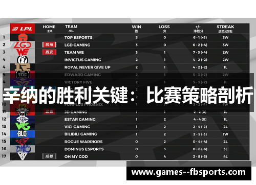 辛纳的胜利关键:比赛策略剖析 辛纳的胜利关键:比赛策略剖析
