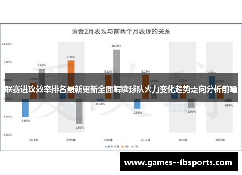 联赛进攻效率排名最新更新全面解读球队火力变化趋势走向分析前瞻
