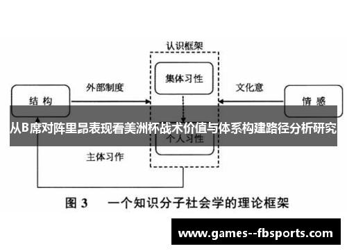 从B席对阵里昂表现看美洲杯战术价值与体系构建路径分析研究 从B席对阵里昂表现看美洲杯战术价值与体系构建路径分析研究
