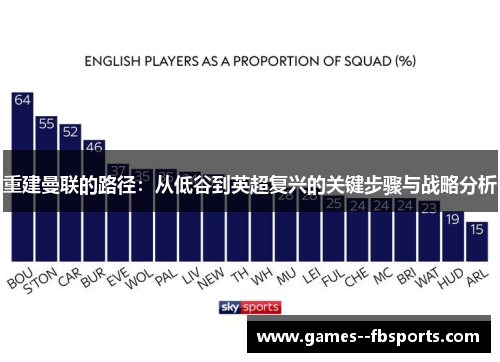 重建曼联的路径:从低谷到英超复兴的关键步骤与战略分析 重建曼联的路径:从低谷到英超复兴的关键步骤与战略分析