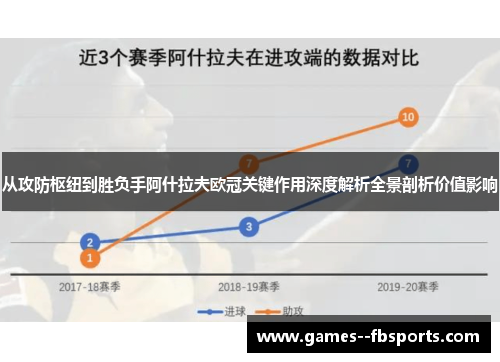 从攻防枢纽到胜负手阿什拉夫欧冠关键作用深度解析全景剖析价值影响 从攻防枢纽到胜负手阿什拉夫欧冠关键作用深度解析全景剖析价值影响