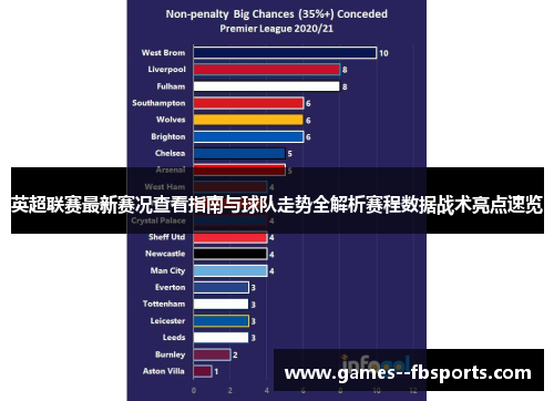 英超联赛最新赛况查看指南与球队走势全解析赛程数据战术亮点速览 英超联赛最新赛况查看指南与球队走势全解析赛程数据战术亮点速览